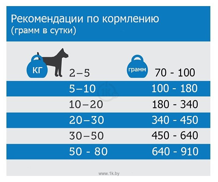 Фотографии ProSeries Weight Management Dog (0.2 кг)