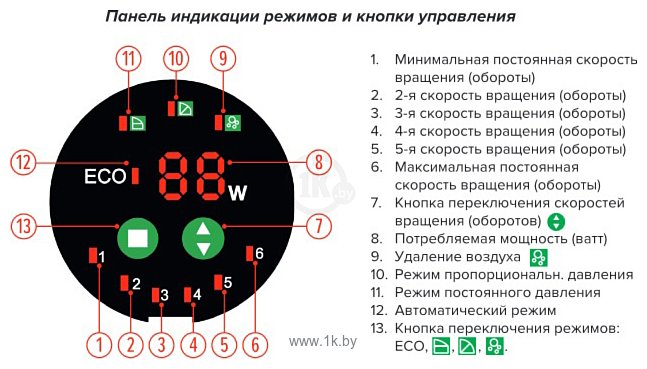 Фотографии JEMIX ЦН-СМАРТ-25-6