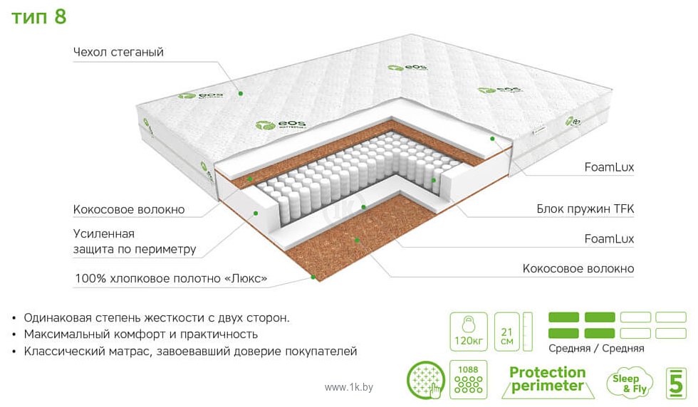 Фотографии ЭОС Идеал Тип 8 80x200 (трикотаж)