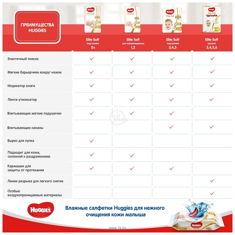 Фотографии Huggies Elite Soft 0 New Baby (до 3,5 кг) 50 шт.