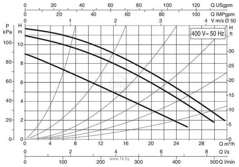 Фотографии DAB BPH 120/280.50 T