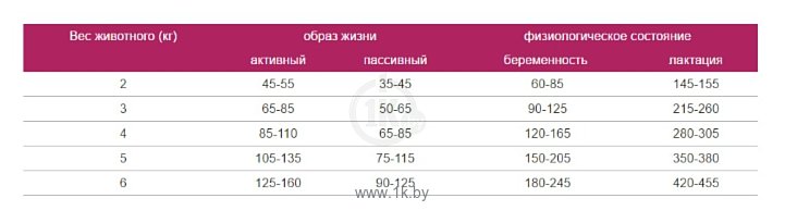 Фотографии ТерраКот Сухой с говядиной и овощами (0.4 кг)