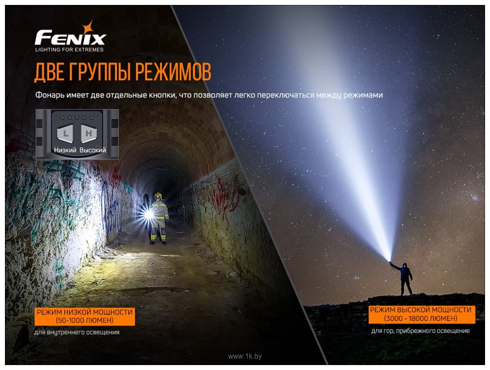 Фотографии Fenix LR80R