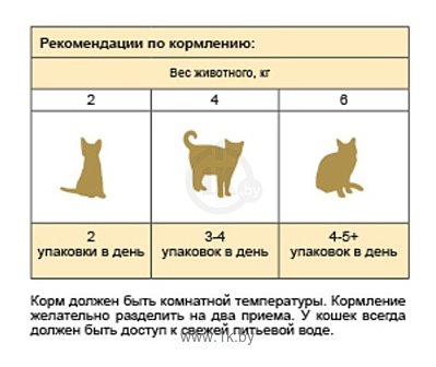 Фотографии Stout Для взрослых кошек профилактика мочекаменной болезни (консервы в соусе) (0.1 кг) 24 шт.