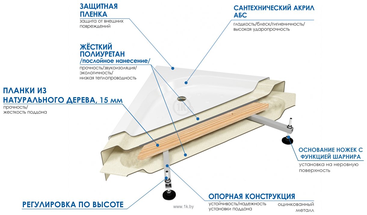 Фотографии River Wemor 110/80/24 L