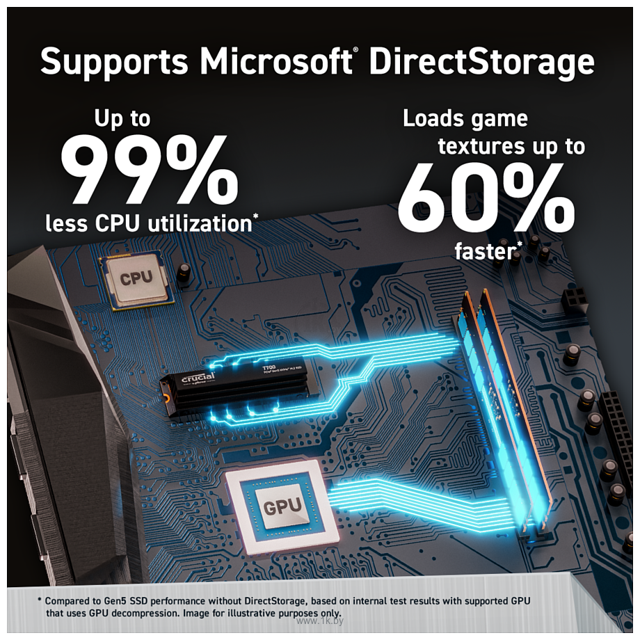 Фотографии Crucial T700 4TB CT4000T700SSD5