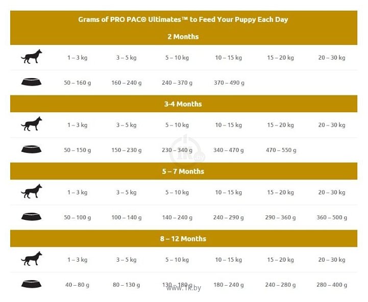 Фотографии Pro Pac (20 кг) Ultimates Puppy Chicken & Brown Rice