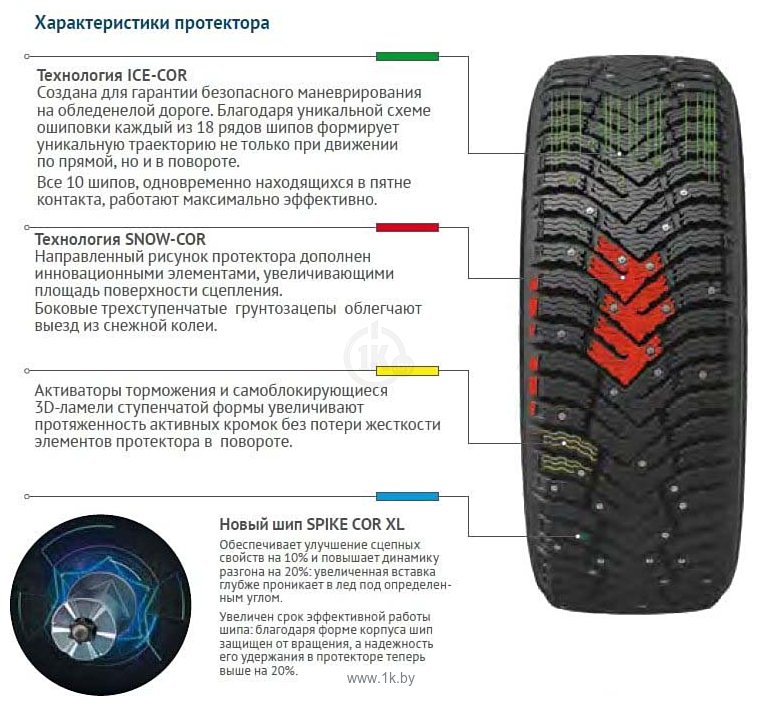 Фотографии Cordiant Snow Cross 2 SUV 215/55 R18 99T