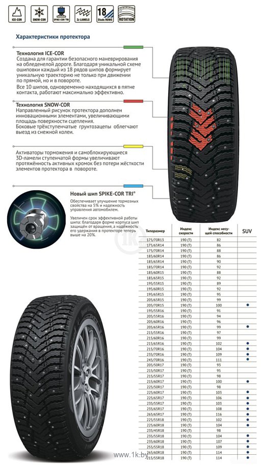 Фотографии Cordiant Snow Cross 2 SUV 215/55 R18 99T