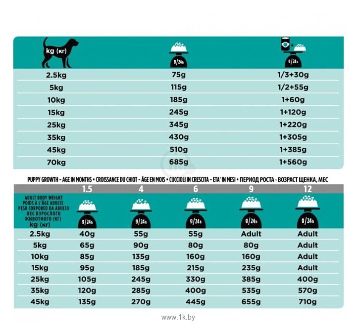 Фотографии Pro Plan Veterinary Diets Canine EN Gastrointestinal dry (5 кг)