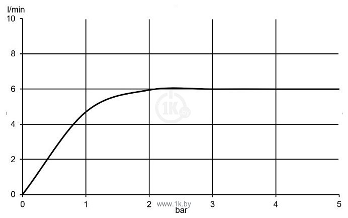 Фотографии Kludi Zenta SL 485300565 Фотографии Kludi Zenta SL 485300565