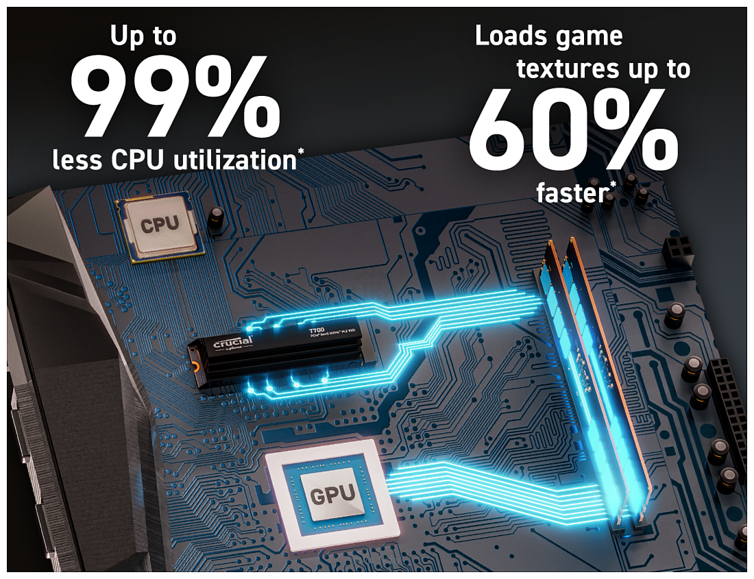 Фотографии Crucial T700 1TB CT1000T700SSD5