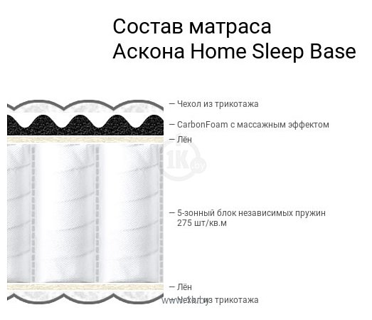 Фотографии Askona Home Sleep Base 80x200