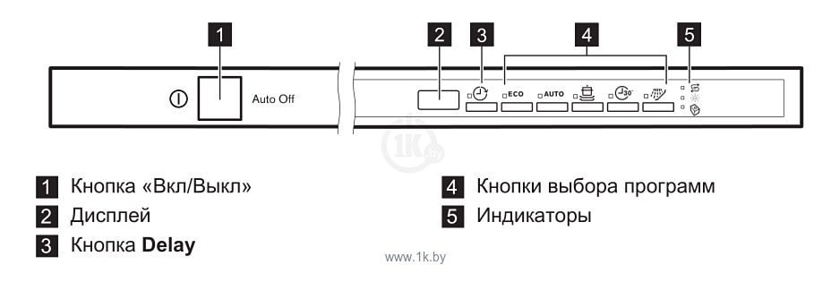 Фотографии Electrolux ESL 9531 LO