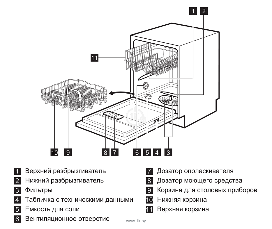 Фотографии Electrolux ESL 9531 LO