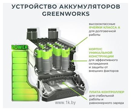 Фотографии Greenworks GD82BPB (с АКБ 5 Ah)