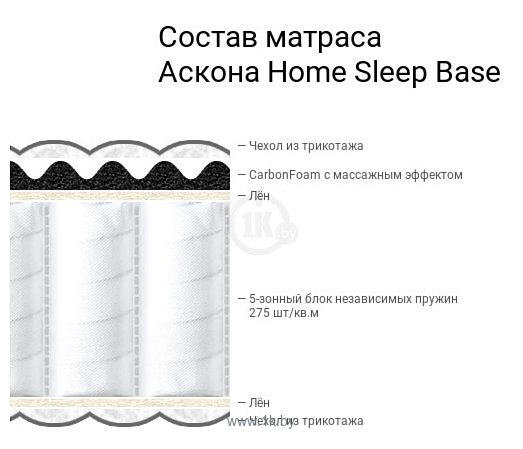 Фотографии Askona Home Sleep Base 90x190