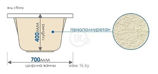 Фотографии МетаКам Light 170x70