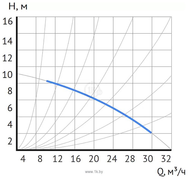 Фотографии Maxpump UPDF 65-10Fm