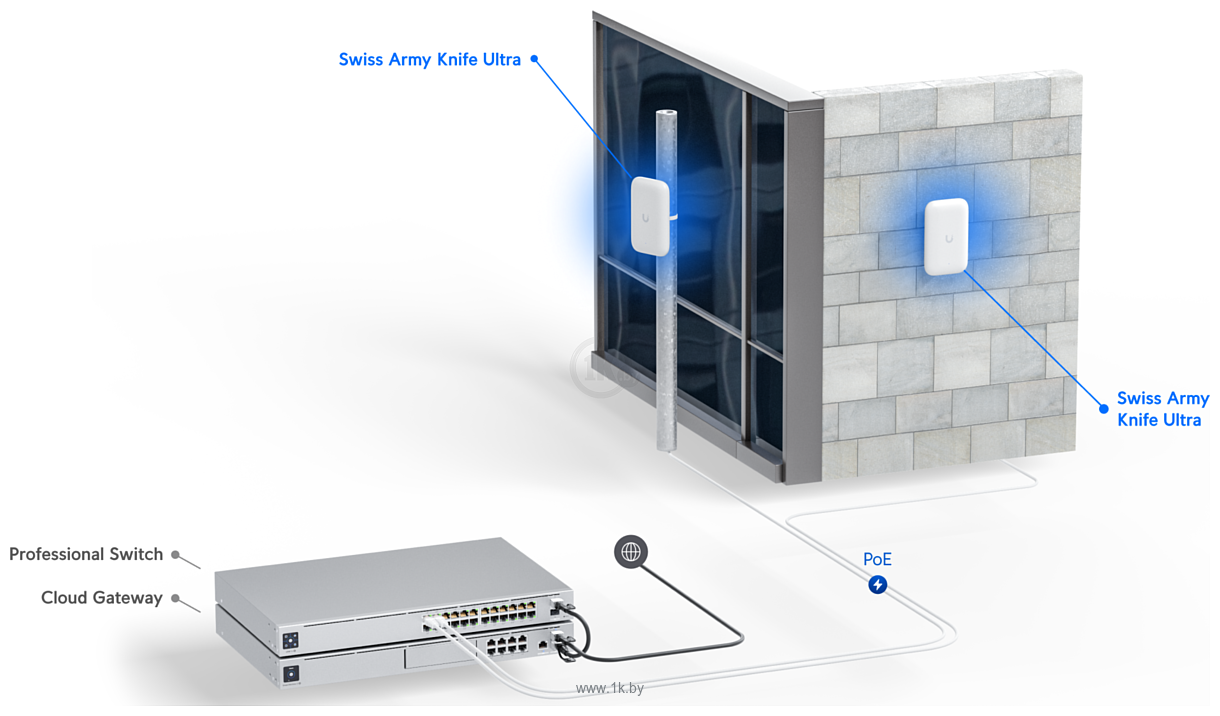 Фотографии Ubiquiti Army Knife Ultra