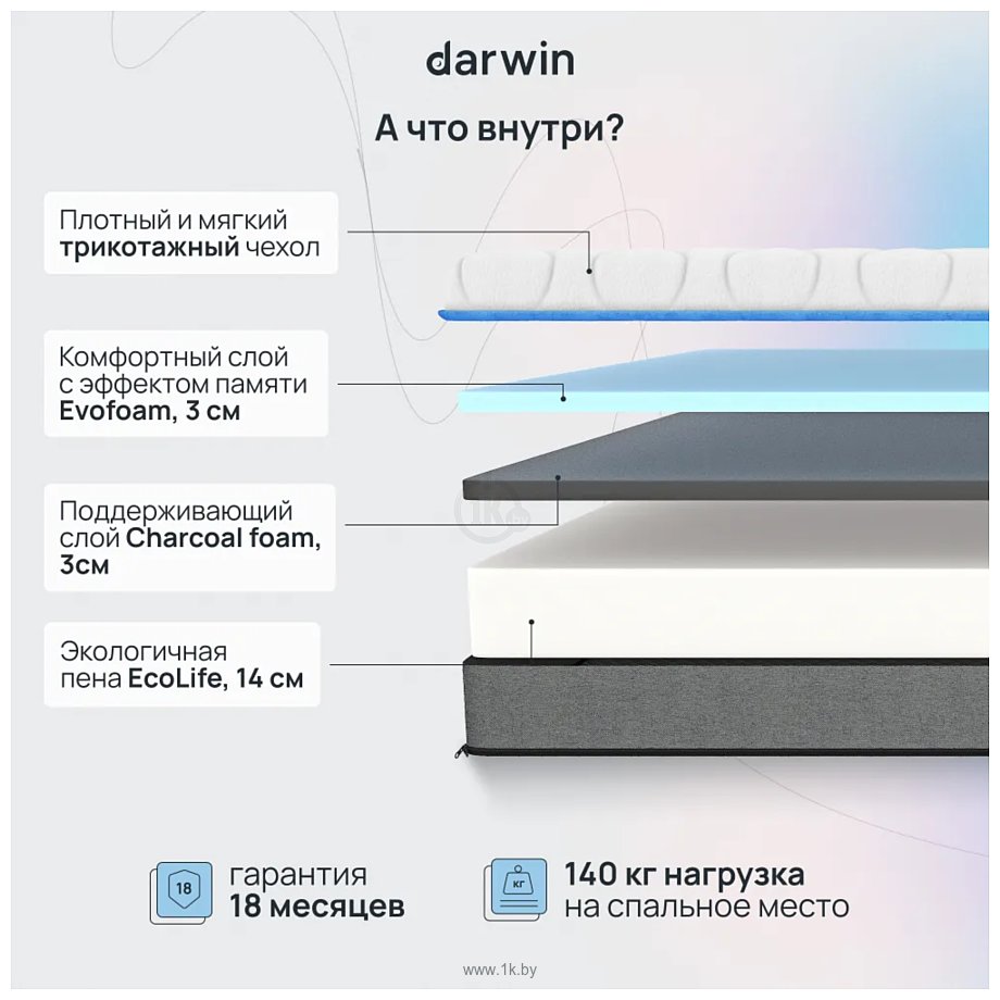 Фотографии Darwin Breeze 90x200