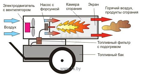 Фотографии POWER TEC D30