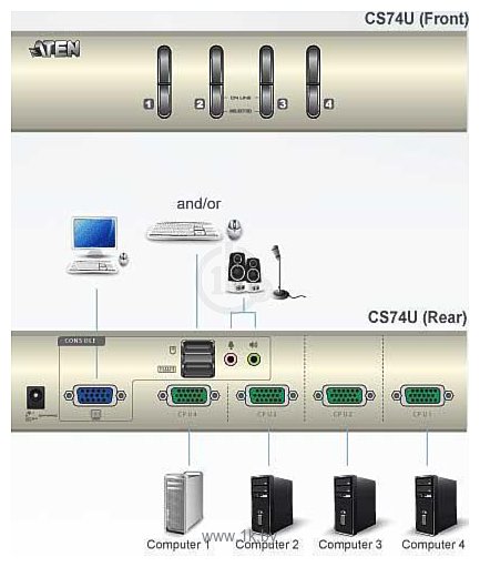 Фотографии ATEN CS74U