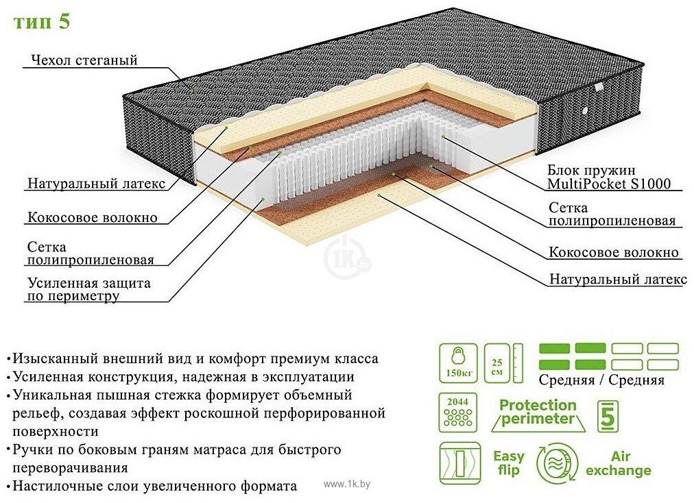Фотографии ЭОС Элит Тип 5 170х190 (Black Edition)