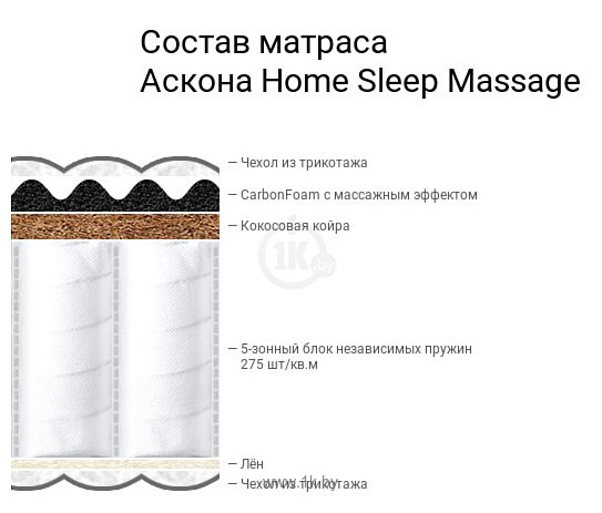 Фотографии Askona Home Sleep Massage 140x200