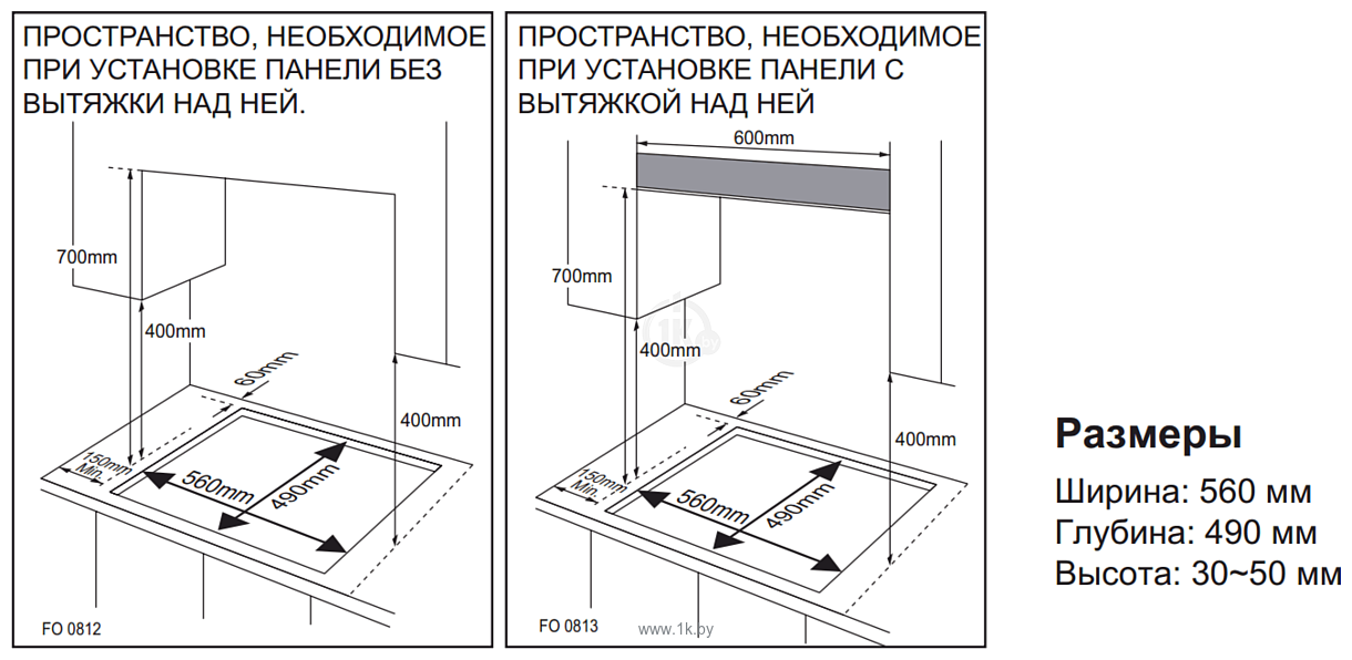 Высота шкафчика над газовой плитой