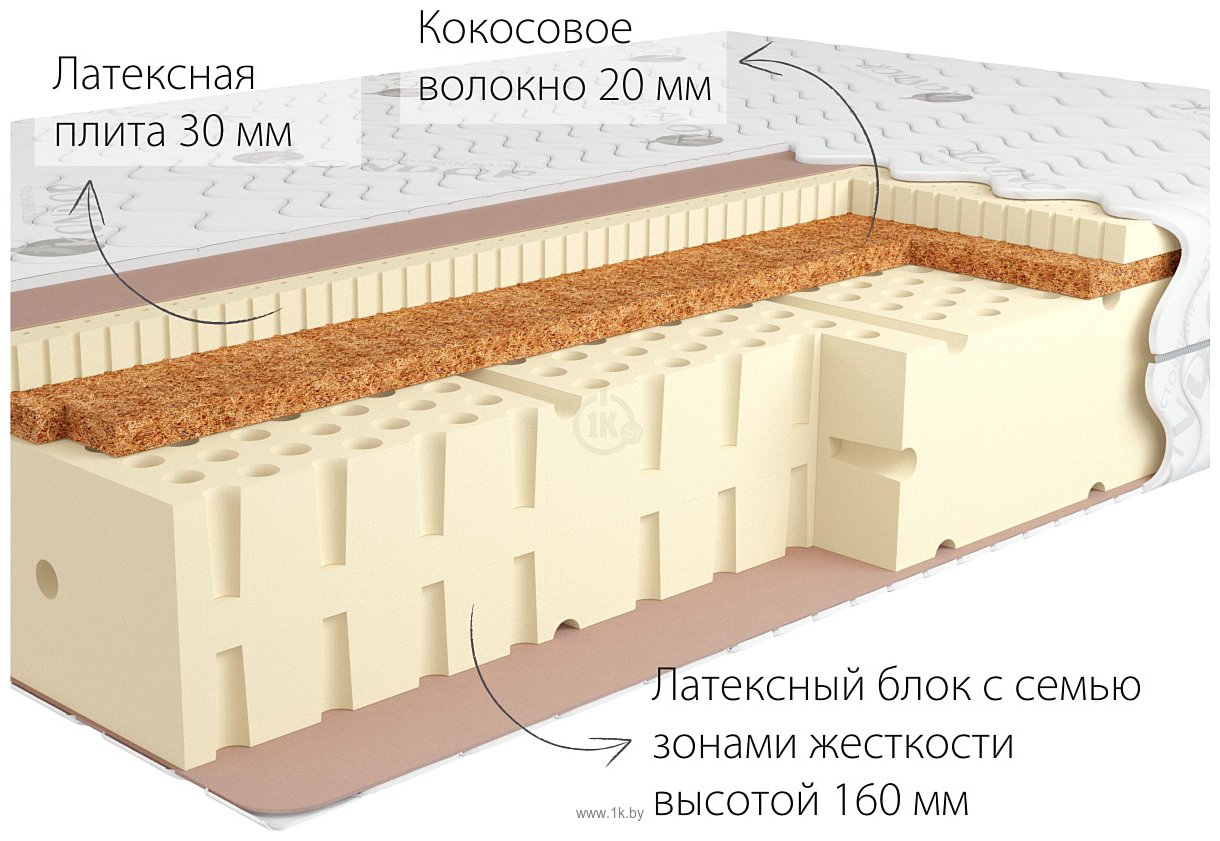 Фотографии Kondor Luiz 3 90x200 (трикотаж)