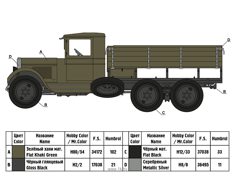 Фотографии ARK models AK 35036 Советский грузовой автомобиль завода им. Сталина, тип 6