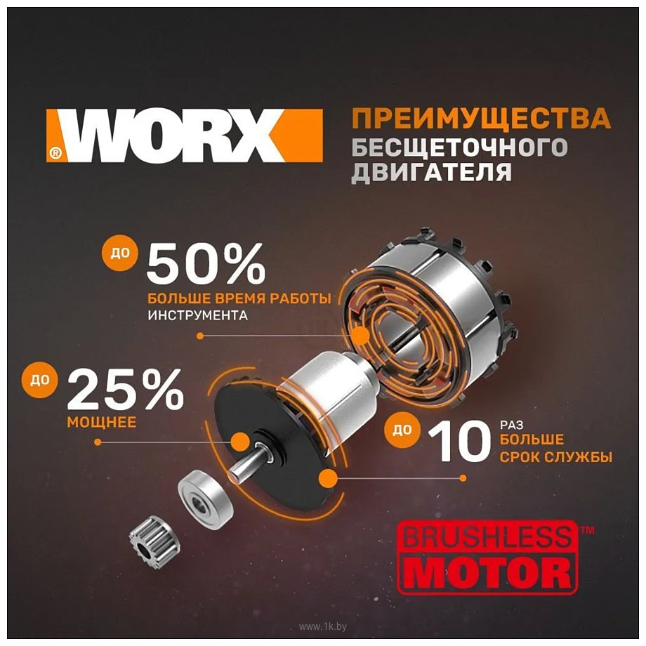 Фотографии Worx Nitro WG385E.9 (без АКБ)