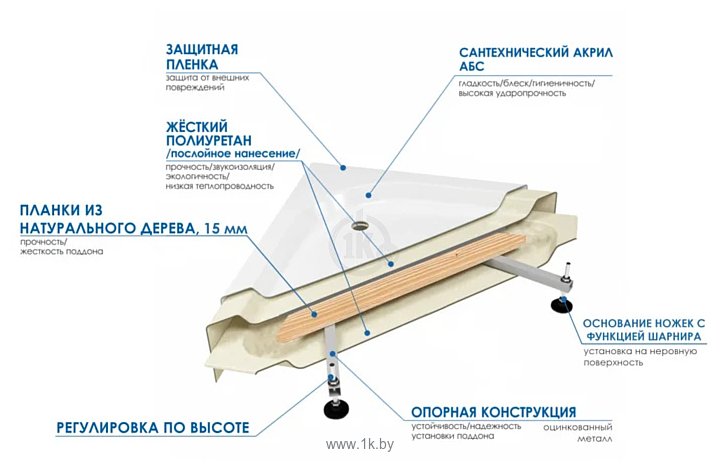 Фотографии River Morava XL 90/40 MT