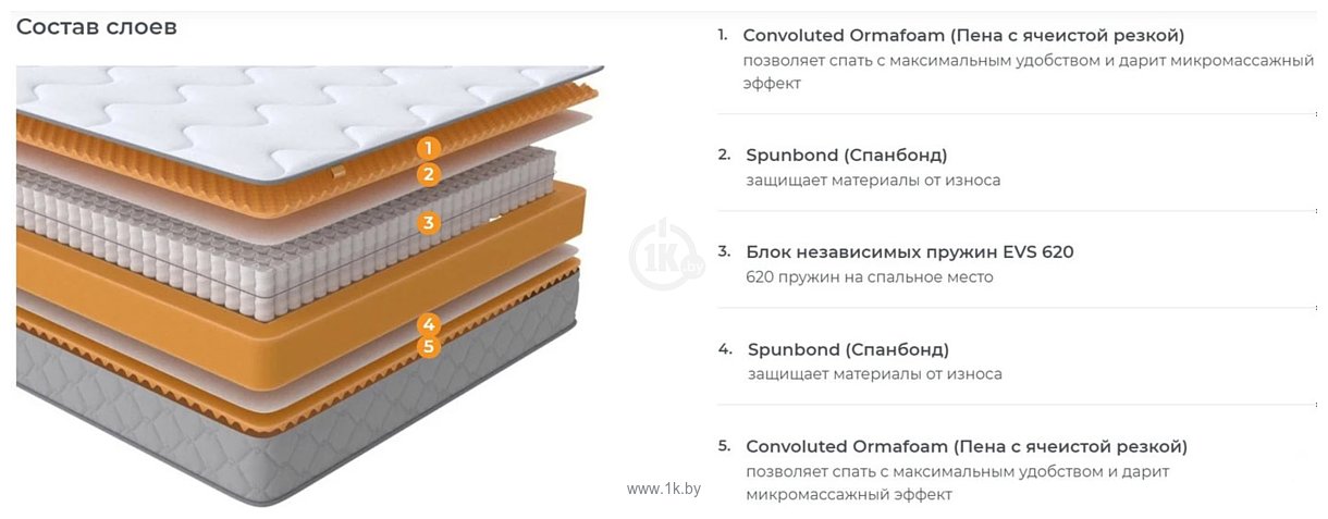 Фотографии Ormatek Sleep Comfort 90x200