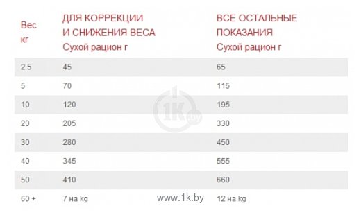 Фотографии Hill's Prescription Diet (1.5 кг) Canine Metabolic+mobility with Chicken dry