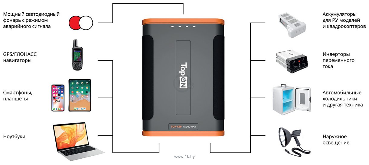 Фотографии TopON TOP-X50