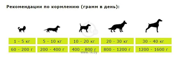 Фотографии Berkley (0.4 кг) 1 шт. Паштет для щенков. Новозеландский ягненок с рисом