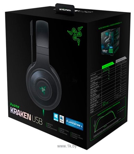 Фотографии Razer Kraken USB