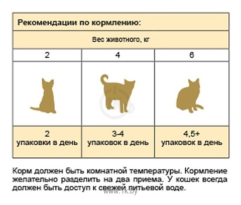 Фотографии Stout Для стерилизованных кошек и кастрированных котов (консервы в соусе) (0.1 кг) 1 шт.