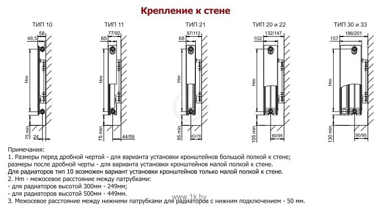 Фотографии Лемакс Compact 22 500x400