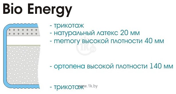 Фотографии Sonline Bio Energy 140x195