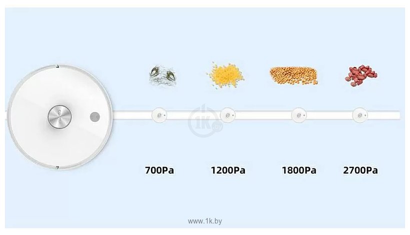 Фотографии Xiaomi IMILAB V1