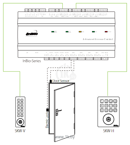 Фотографии ZKTeco SKW-H[IC]