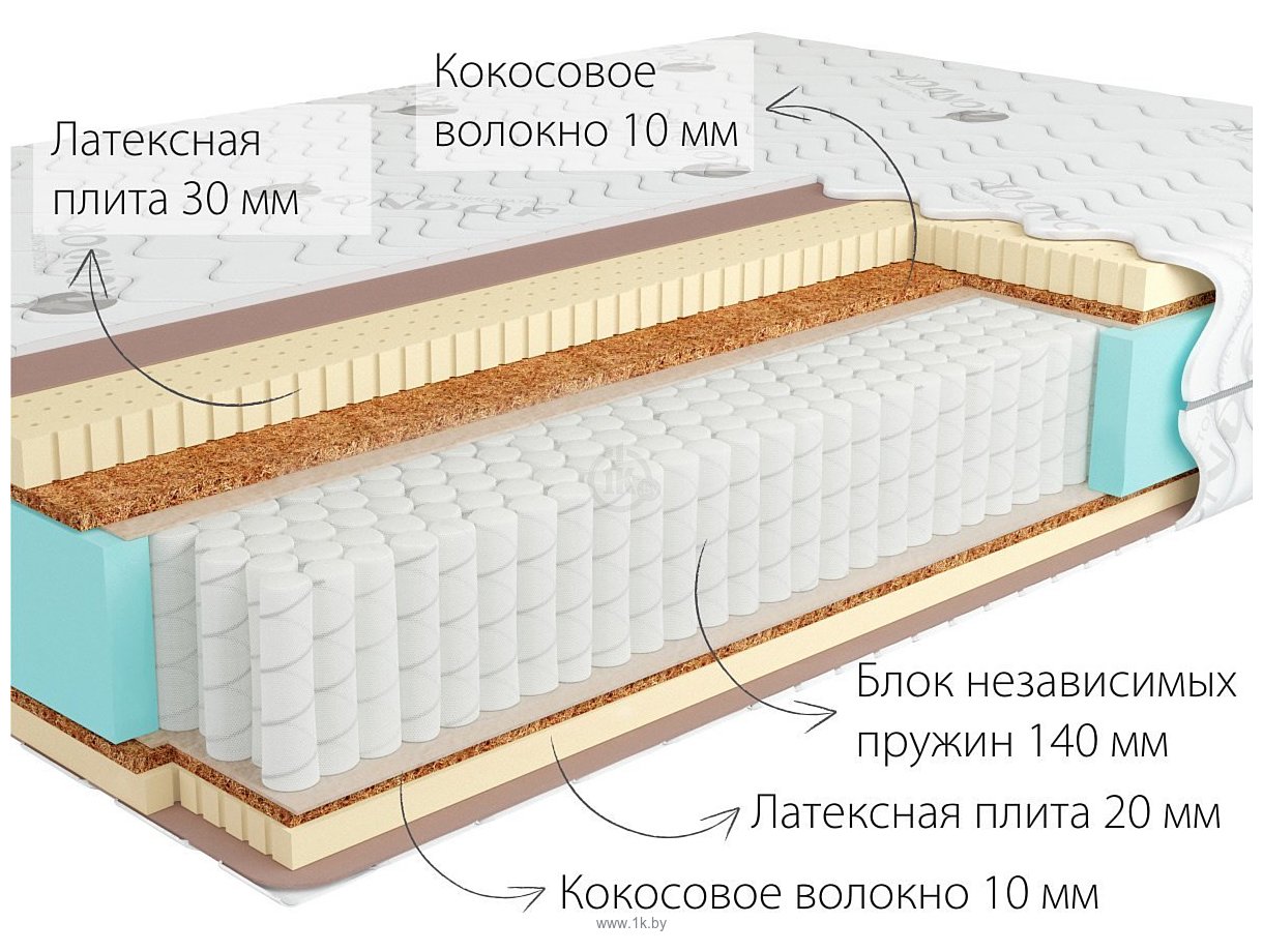 Фотографии Kondor Sidney 2 Multi 80x200 (трикотаж)