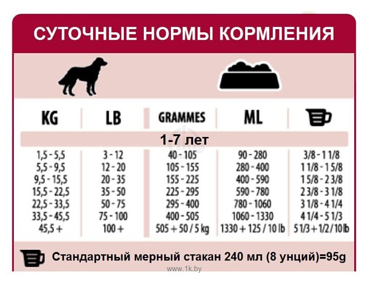 Фотографии ProNature 22 Classic Recipe Lamb & Rice Formula для взрослых собак всех пород (6 кг)