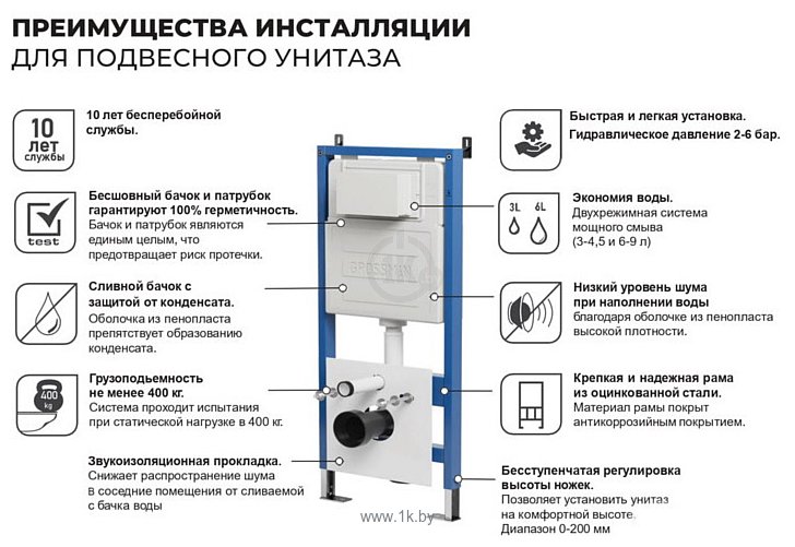 Фотографии Grossman GR-4455GMS+900.K31.01.000+700.K31.03.100.100