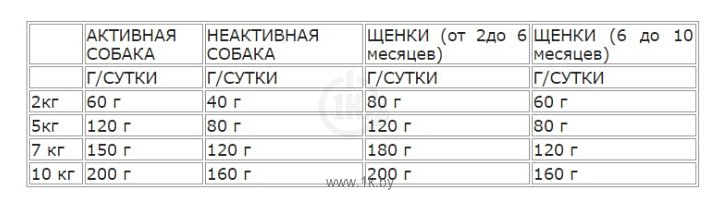 Фотографии Nutram T27 Индейка, курица и утка для собак мелких пород (20 кг)