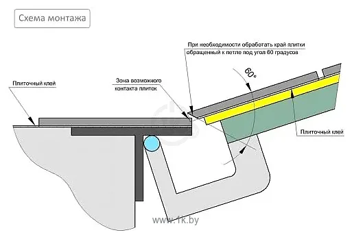 Фотографии Lukoff Гарант (90x60 см) Фотографии Lukoff Гарант (90x60 см)