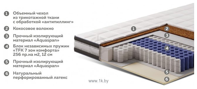 Фотографии Sonit Джой TFK 7Z 140х200